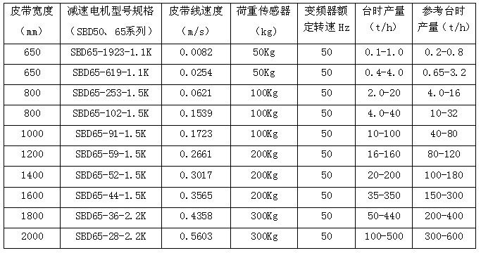 TDG调速定量给料皮带秤