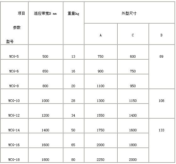 WCG系列无磁托辊