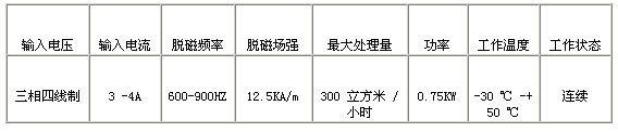 MC 高频脉冲脱磁器