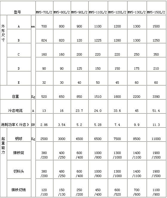 MW5系列高温型吊运废钢用起重电磁铁