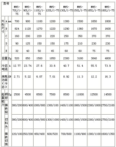 MW5系列高频型吊运废钢用起重电磁铁