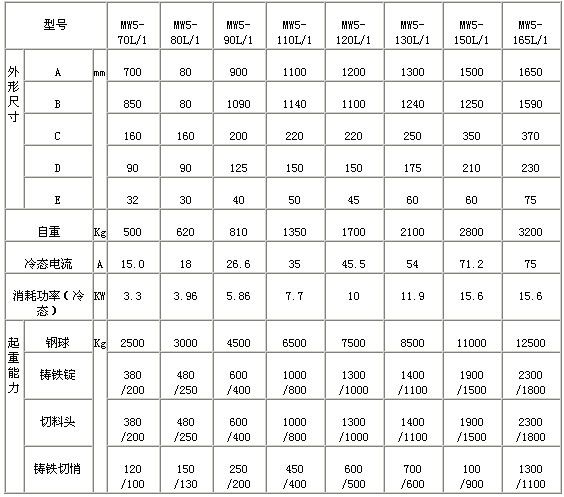 MW5系列吊运废钢用圆形起重电磁铁