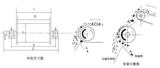 RCTB 磁滚筒系列