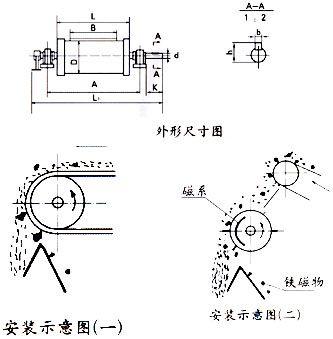 CTZ 磁滚筒系列