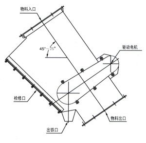 RCGZ系列管道自卸式永磁除铁器