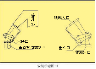 RCGZ系列管道自卸式永磁除铁器