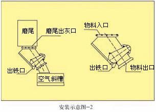 RCGZ系列管道自卸式永磁除铁器