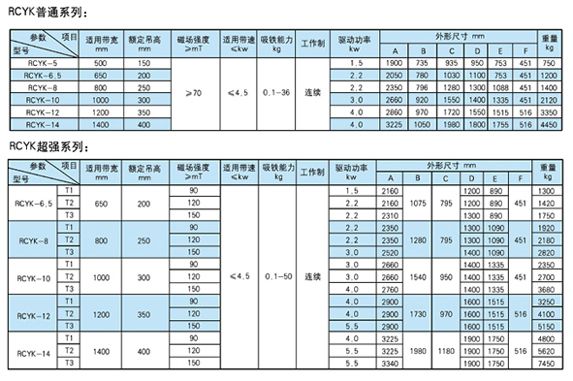 RCYK 永磁除铁系列