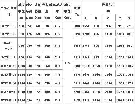 RCYP-II系列永磁自缷式除铁器