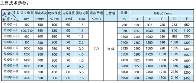 RCYD(C) 永磁除铁系列