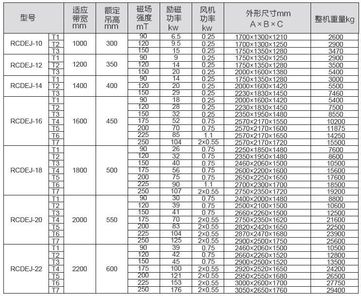 强迫油冷式电磁除铁器