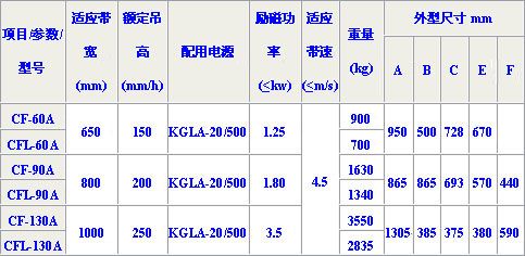 CF/CFL系列悬挂式电磁除铁器