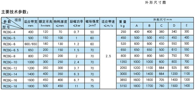 RCDG 永磁除铁系列