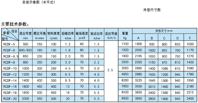 RCDF 系列油冷自卸式电磁除铁器