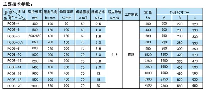 RCDB 系列干式电磁除铁器