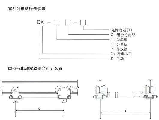 产品装置