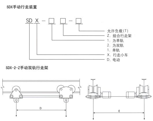 产品装置