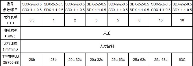 产品装置