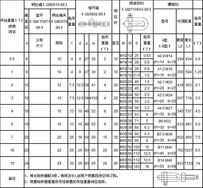 主要技术参数