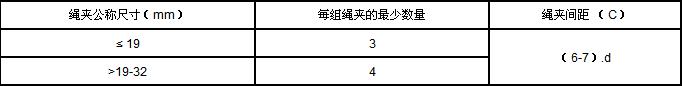 主要技术参数